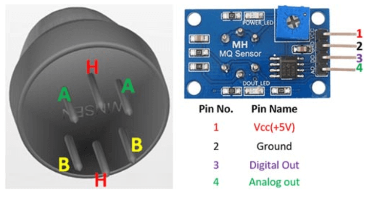 MQ2 Gas Sensor Pinout Details