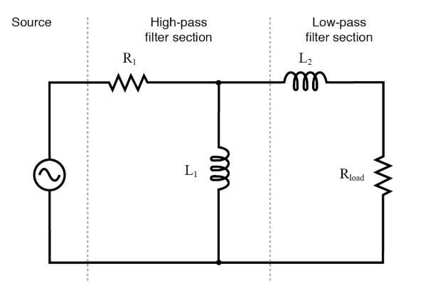 Figure 5. Inductive band-pass filter