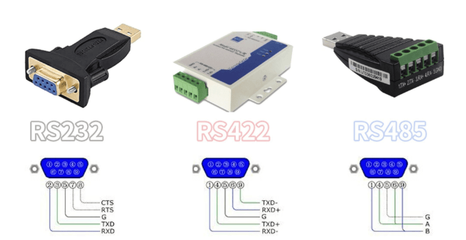 RS-485 vs RS-422 vs RS-232 Comparison