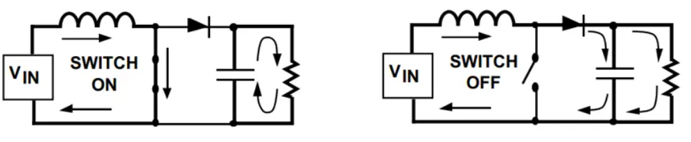 Boost Converter Working Operation