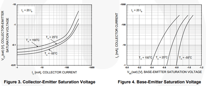 Typical Characteristic Curves