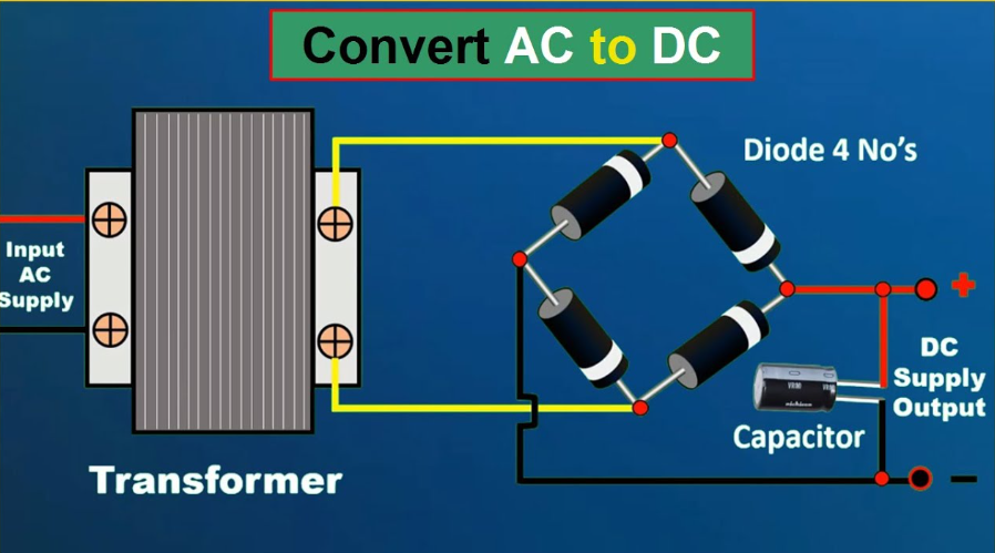 Figure 2. AC to DC Converters (Rectifiers)