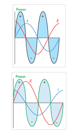 Figure 3. Reactive Power