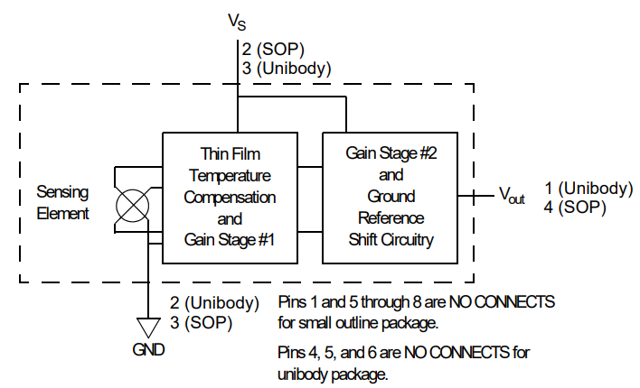MPX5010DP Schematic Diagram