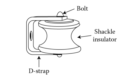 Figure 5. Construction of Shackle Insulators
