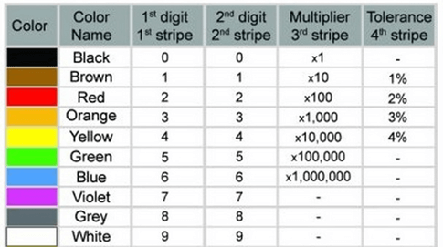Mnemonic for Remembering the Color Sequence