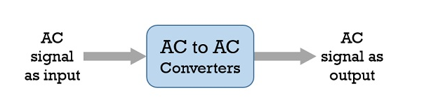 Figure 7. AC to AC Converters