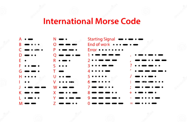 Figure 7. International Morse Code
