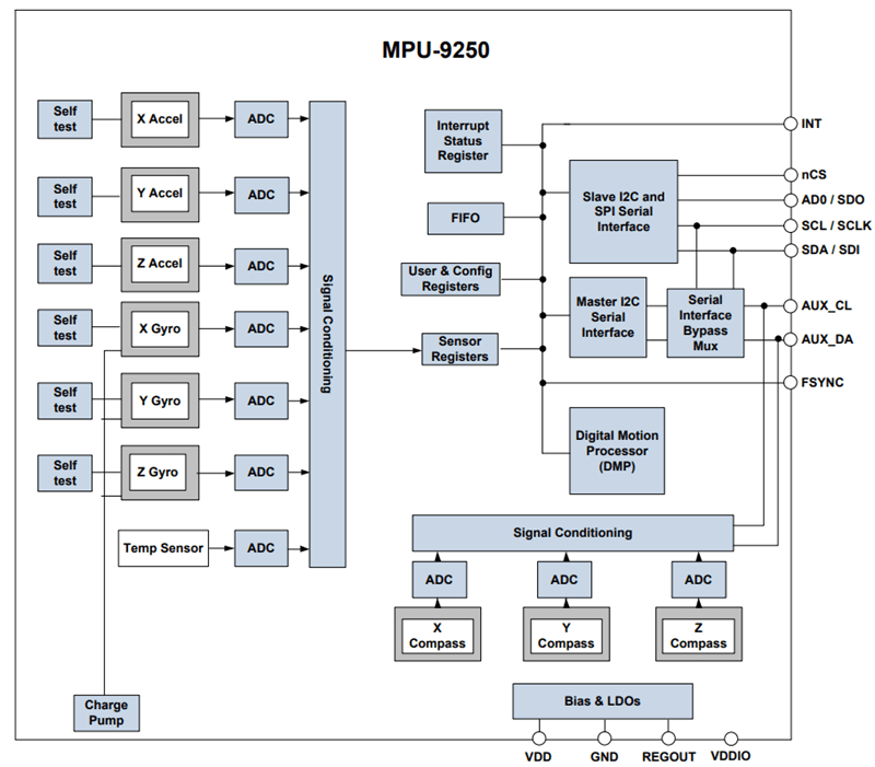 MPU9250 Sensor Functional Block Diagram