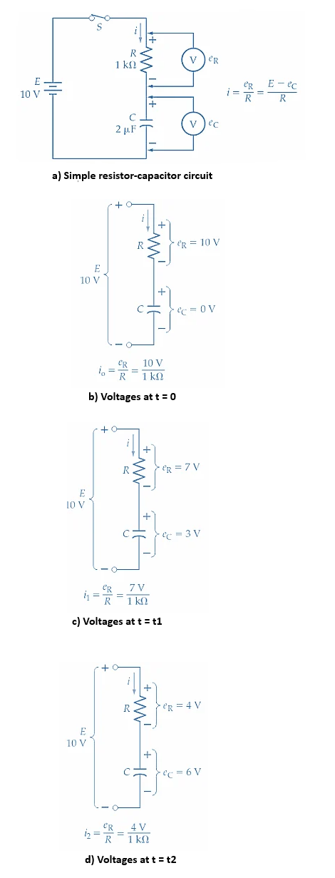 Figure 2. Capacitor Voltage in a Series CR Circuit