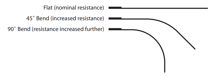 How Flex Sensor Works?