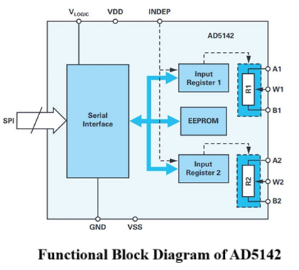 Functional Block Diagram of AD5142