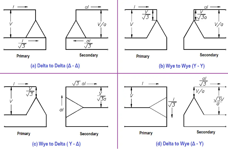 Figure 2. Types of Three-Phase Transformer Connections