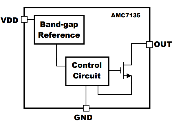 AMC7135 Functional Block Diagram