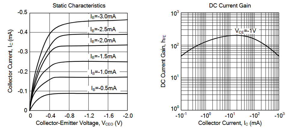 S8550 Typical Characteristics