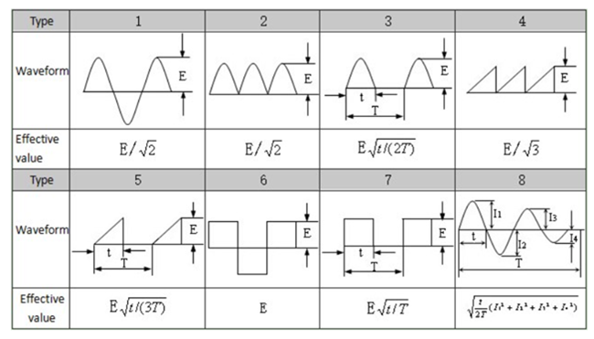 relationship of various waveforms