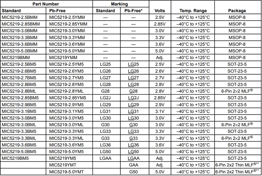 MIC5219 LDO Regulator Types
