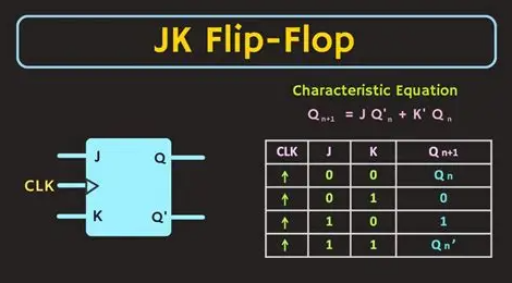  JK Flip-Flop