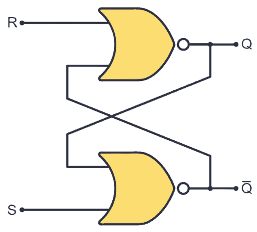 Figure 2. S-R Latch with NOR gates