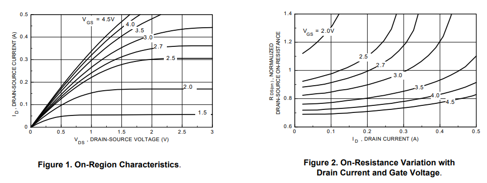 FDV301N MOSFET Curve