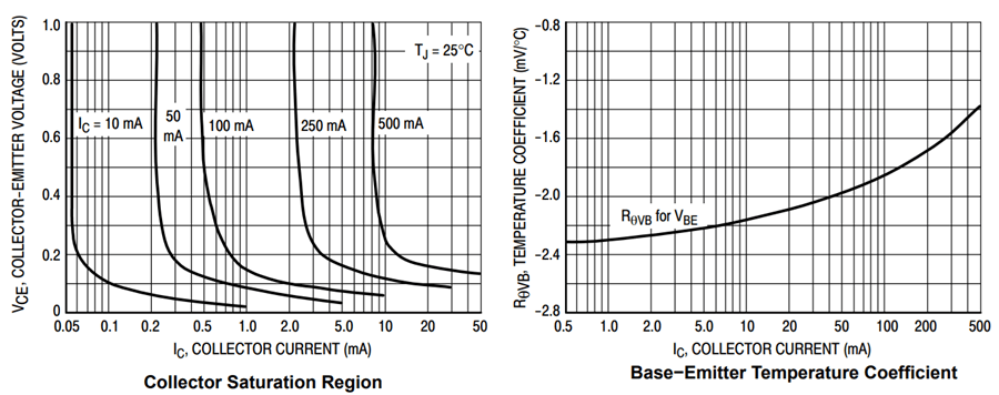 BC490 Typical Characteristics Curves