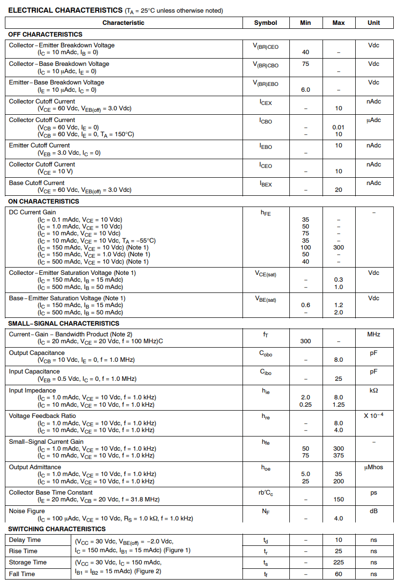 Electrical Characteristics