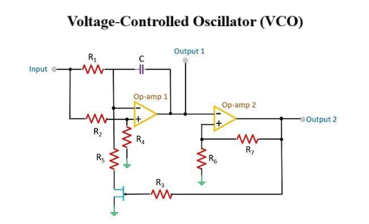 Voltage-Controlled Oscillator (VCO)