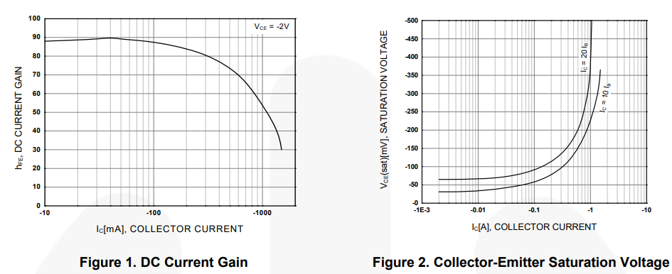 BD140 Typical Characteristics Curve