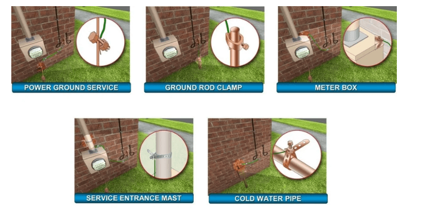 Bonding Methods in Cable TV