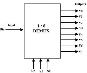 Figure 10. 1 to 8 DEMUX
