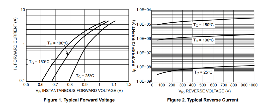 Typical Characteristics Curve