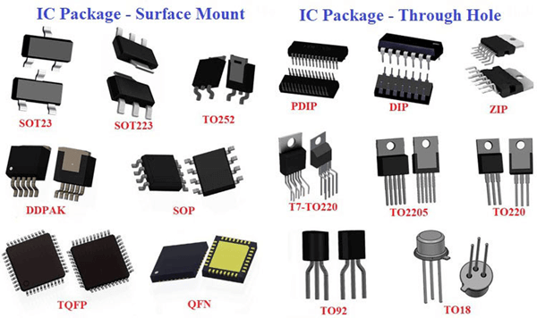 IC Package Type and PCB Design Constraints