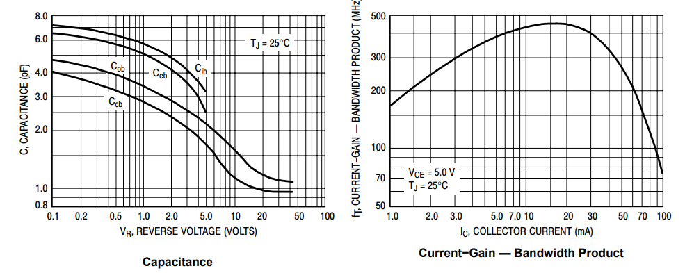 2N5089 Typical Characteristic Curves
