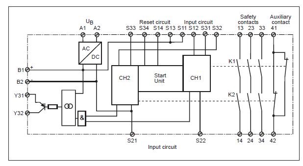 The internal control circuit of the PNOZ V safety relay device