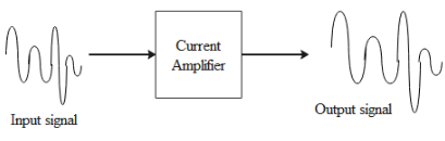 Figure 3. Current Amplifiers 