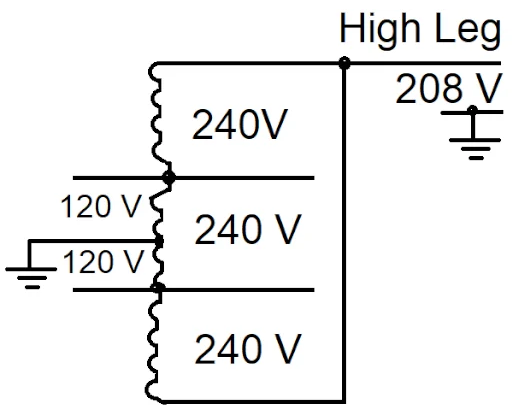 Figure 11. 120/240 V, 3-phase, 4-wire, delta system