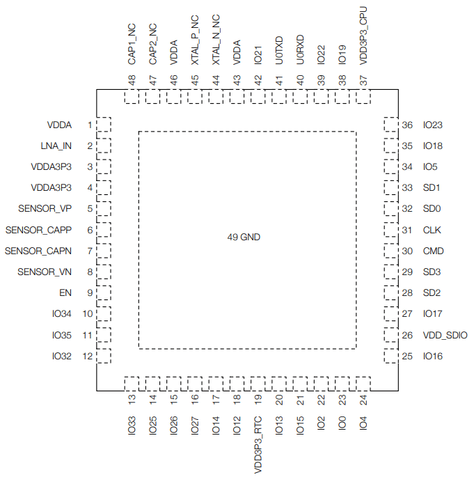 Pinout of ESP32-PICO-D4