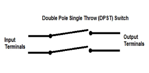 Double Pole Single Throw (DPST)