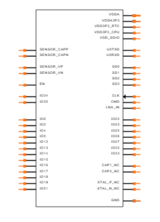 ESP32-PICO-D4 Symbol
