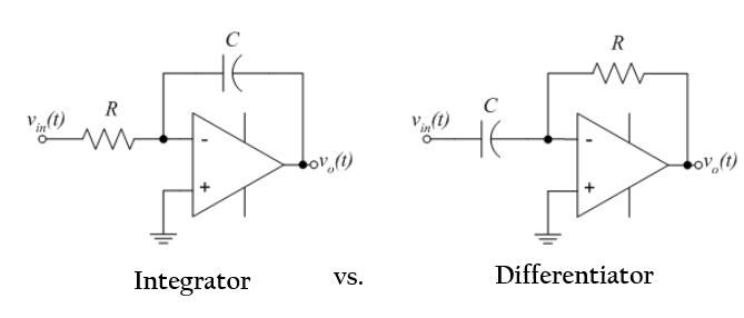 Op Amp Integrator vs Differentiator Comparison