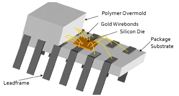 Construction of Dual Inline Package (DIP)
