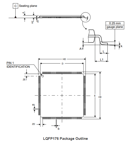 STM32H7 Mechanical Dimensions