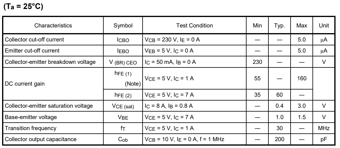 2SC5200 Electrical Characteristics