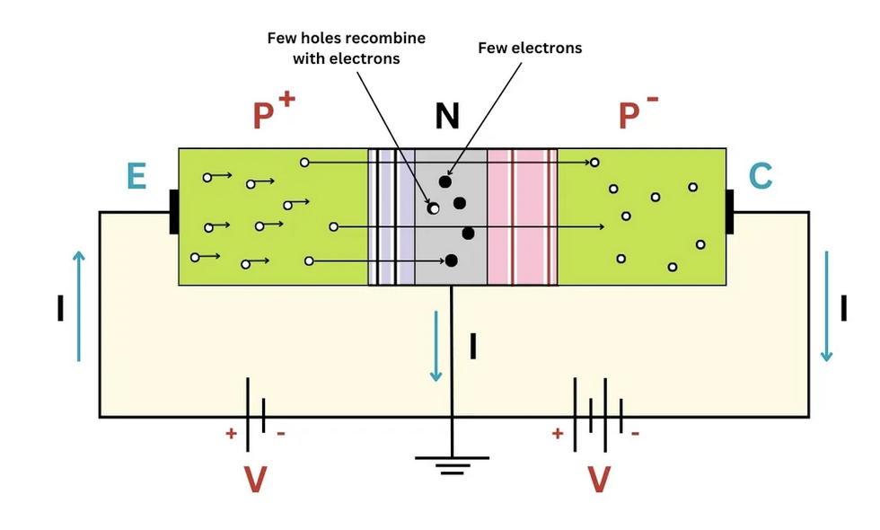 PNP Transistor Working Principle