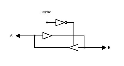 Figure 10. Tri-State Buffer