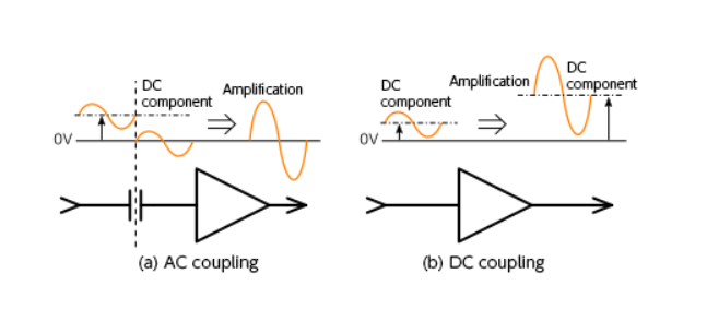 Differences between AC Coupling and DC Coupling