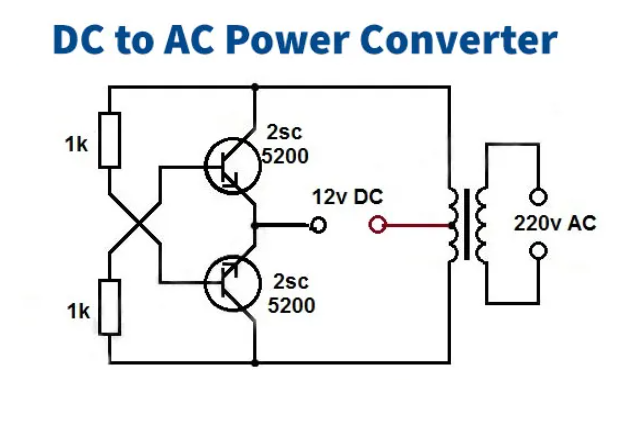 Figure 5. DC to AC Converters (Inverters)