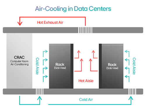 Air Cooling