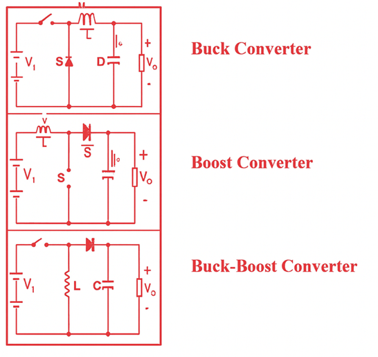 Buck, Boost, and Buck-Boost Converters