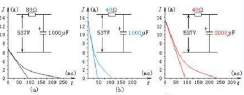 Current Limiting Resistor Charging Current